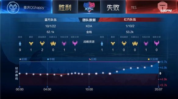 他先与中锋 他先与中锋